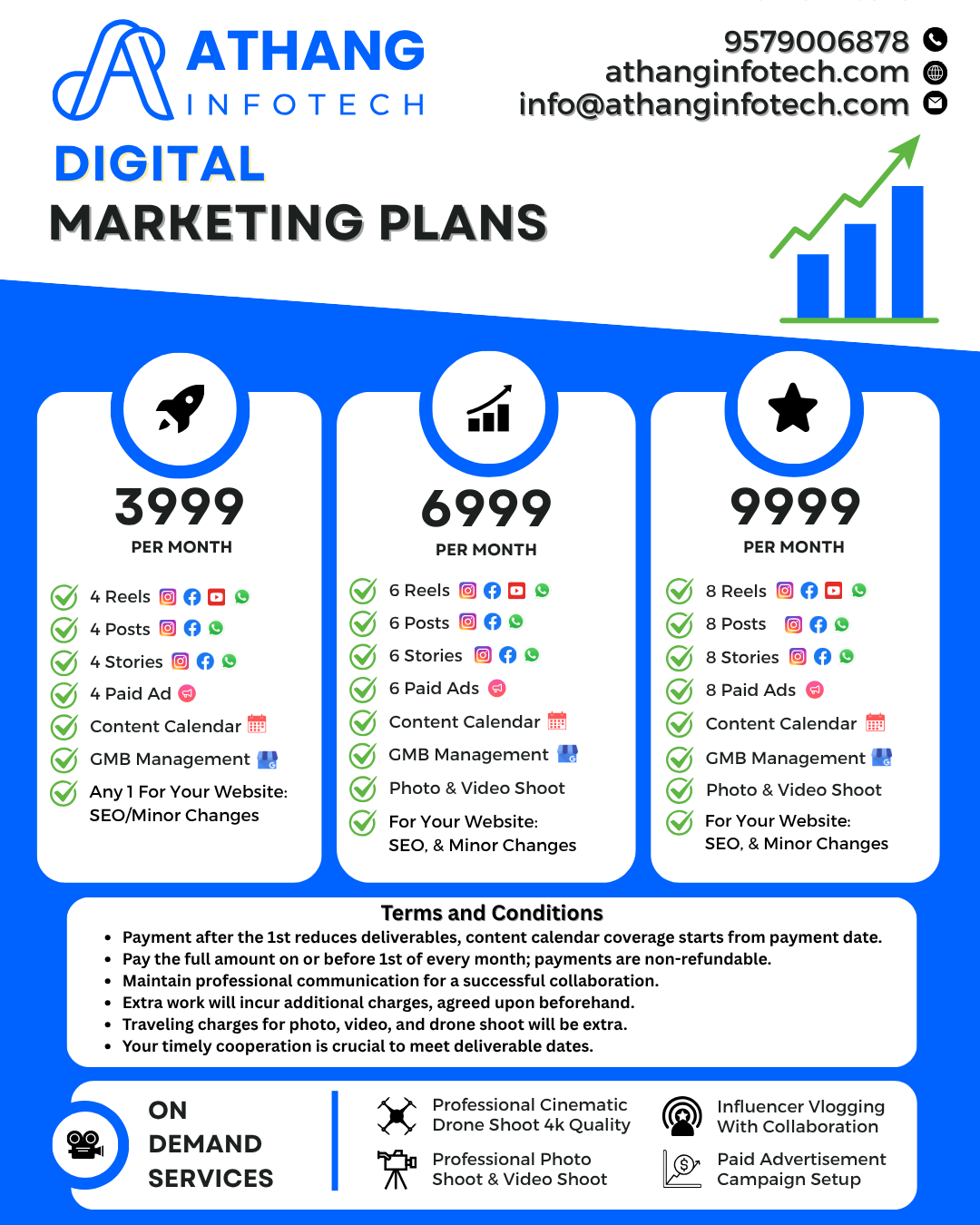 latest digital marketing